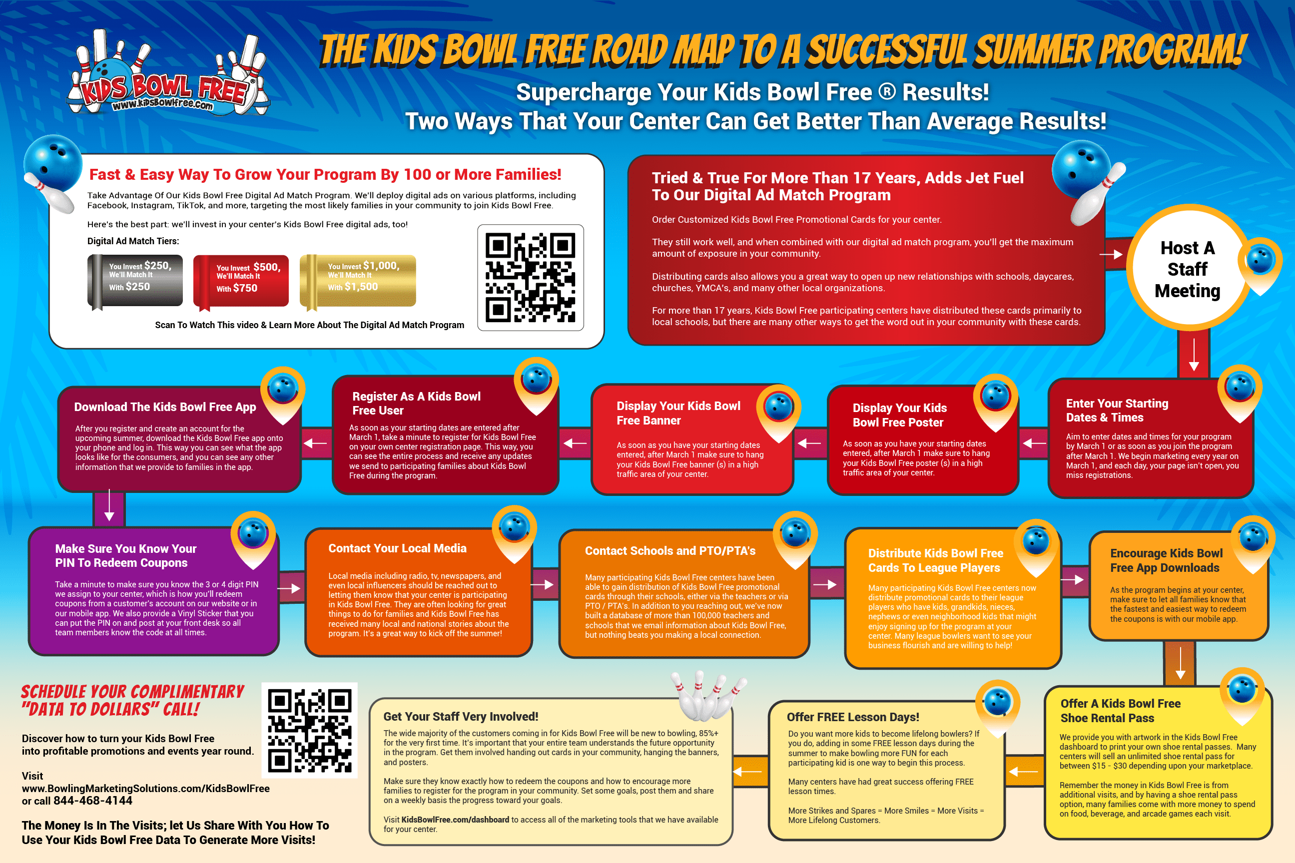 Kids Bowl Free Road Map To Success - horizontal-01
